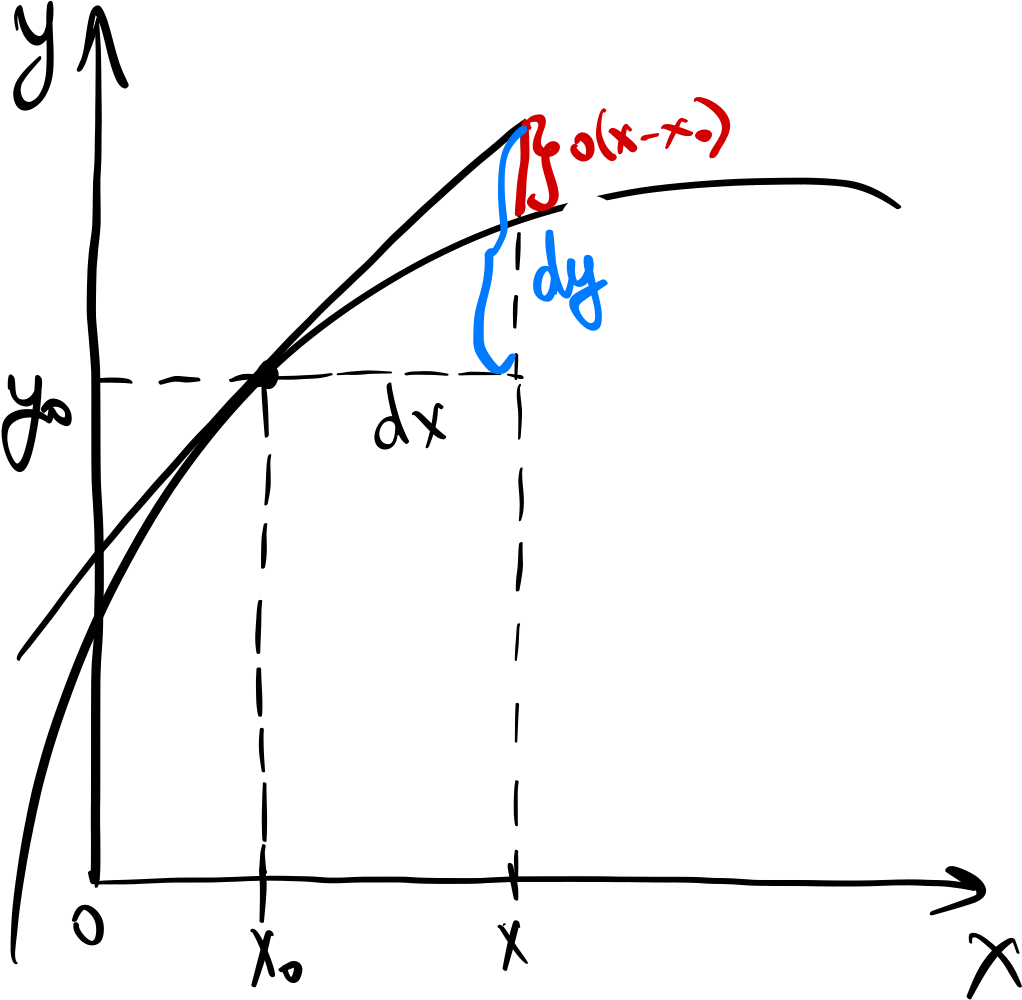 рис 1. 